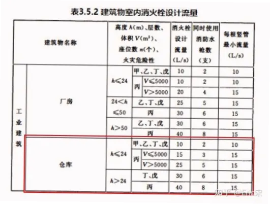如何避免足球场陡峭座位区的高层风险？